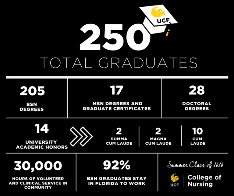 UCF Nursing Class of 2020 UCF College of Nursing